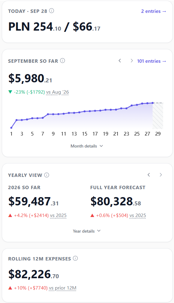Quick Expense home dashboard with expense summaries and charts