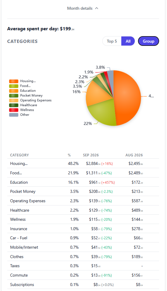 Quick Expense monthly spending details and category breakdown