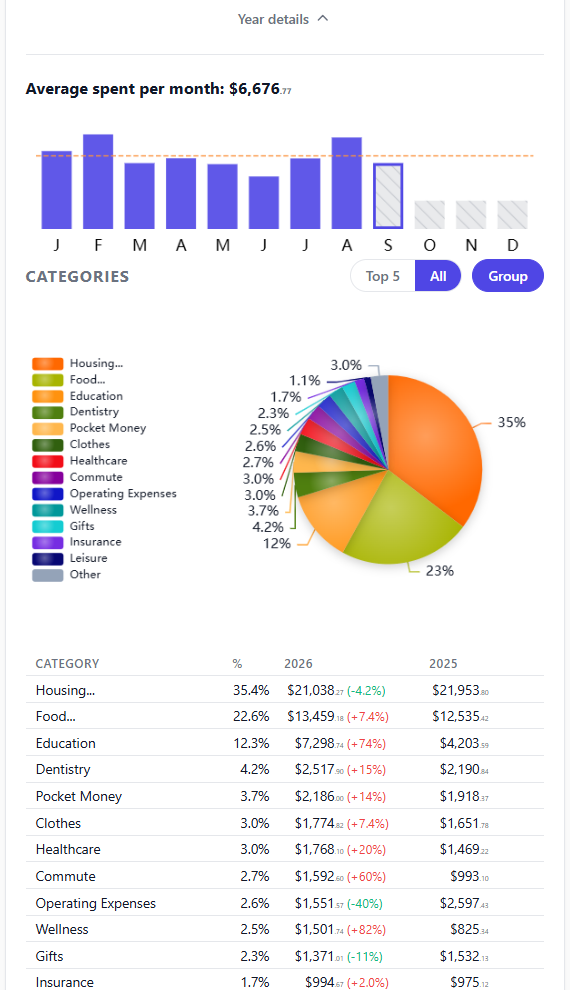 Quick Expense yearly spending overview